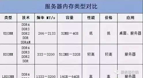 戴尔服务器怎么看内存参数，深入解析戴尔服务器内存参数，选购与优化指南