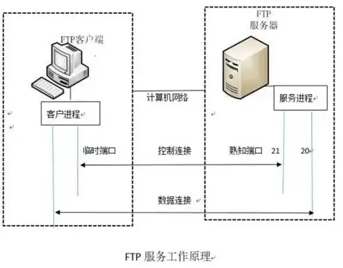 kvm虚拟机与宿主机互传文件，KVM虚拟机与宿主机文件共享的解决方案与实践