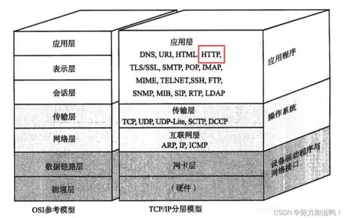 请检查服务器名称或ip地址,然后再试一次，深入解析请检查服务器名称或IP地址，原因分析及解决方法