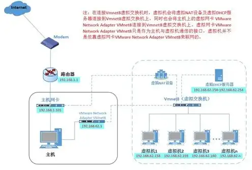 虚拟机与宿主机通信，深入解析Linux KVM虚拟主机与宿主机通信问题及解决方案