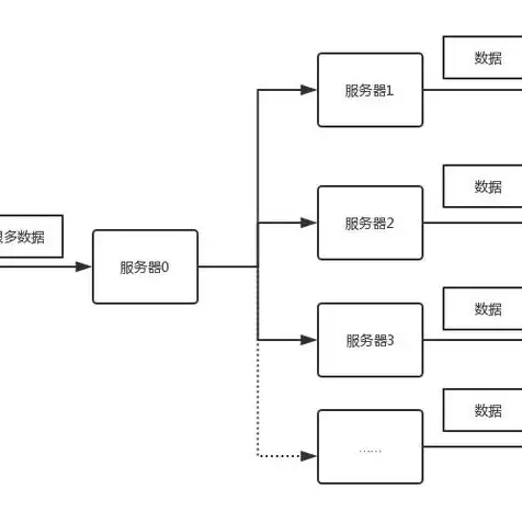 云服务器还要购买cdn吗安全吗，云服务器是否需要购买CDN，安全性及性能优化探讨