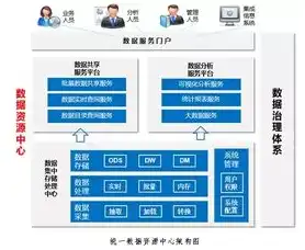 云服务管理系统培训教材，云服务管理系统，构建企业数字化转型的基石