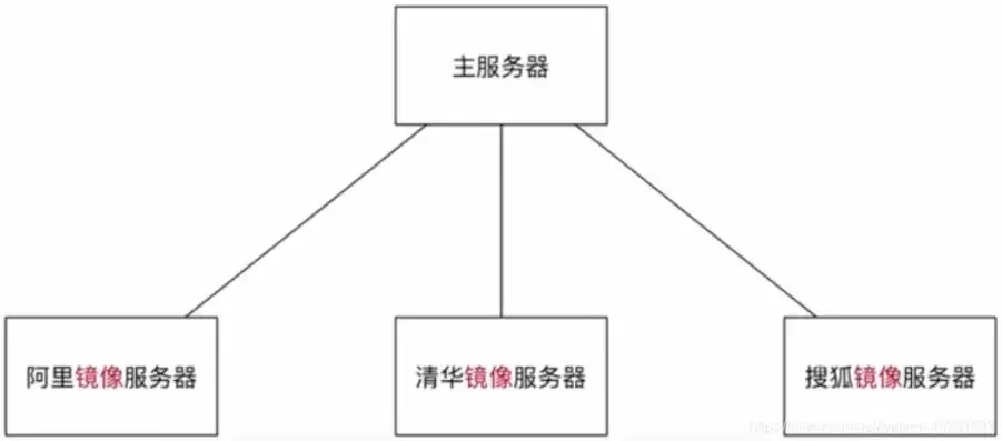 云服务器镜像选哪个，云服务器镜像类型全解析，如何根据需求选择合适的镜像？