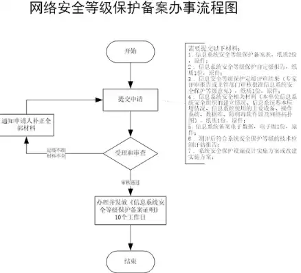 网站服务器需要备案吗，网站服务器是否需要备案，深入了解相关政策与流程