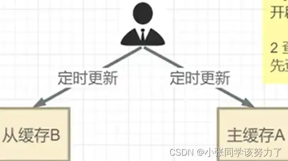 对象存储实战指南，深入浅出对象存储，实战指南解析与案例分析