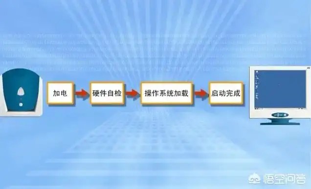 检查服务器是否启动，深入剖析服务器搭建成功与否的检查方法及步骤