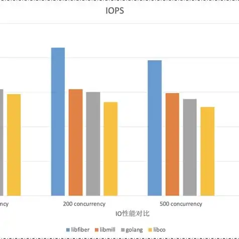 一台服务器能承受多大的并发信号，深入解析，一台服务器能承受多大的并发，揭秘高性能服务器背后的秘密
