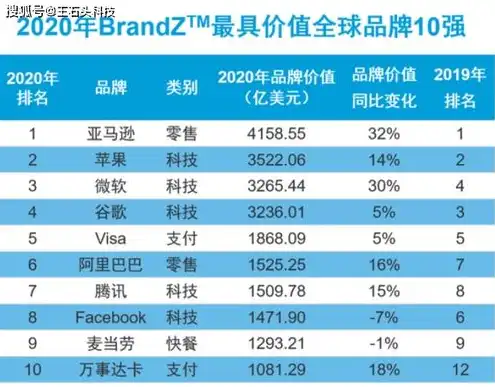 对象存储品牌有哪些类型，对象存储品牌盘点，全球知名品牌与国内热门企业一览