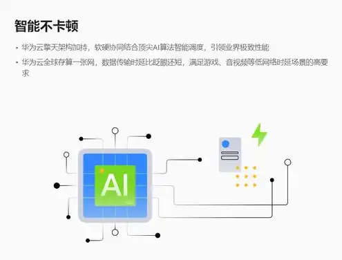 云服务器专有网络，云服务器专有网络，打造企业级云上业务新生态