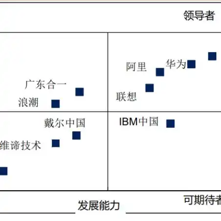 服务器是干什么用的?，揭秘服务器，承载互联网世界的核心力量，解析其不可或缺的作用与价值