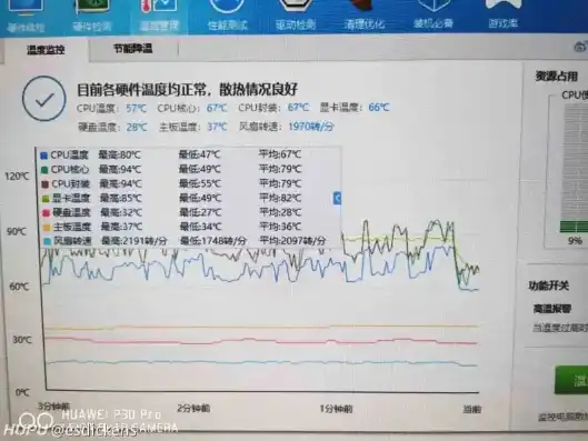 水冷 cpu温度，水冷主机CPU温度高达100度？深度解析原因及解决方案