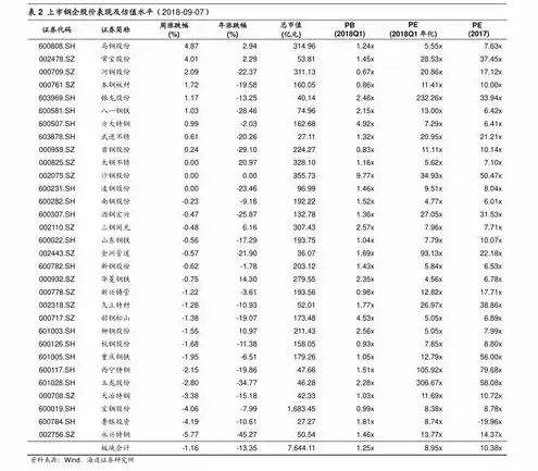 阿里服务器租用价格表，2023年阿里云服务器租用价格全面解析，性价比与配置全解析