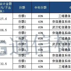 华为服务器为什么没中标了，华为服务器无缘中标，原因分析及行业影响