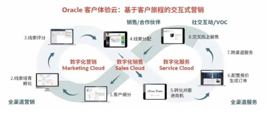 甲骨文 云服务，甲骨文云服务，为企业构建灵活、高效的数字化基础设施