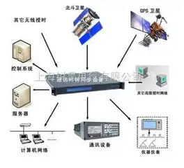 服务器设备厂商id的网站在哪，揭秘服务器设备厂商ID网站，一站式查询平台，助力企业精准选型