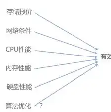 对象存储特征包括哪些，深入解析对象存储特征，全面了解其核心优势与应用场景