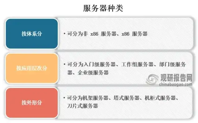 网站服务器提供单位有哪些，网站服务器提供单位盘点，解析不同类型服务器的特点和优势