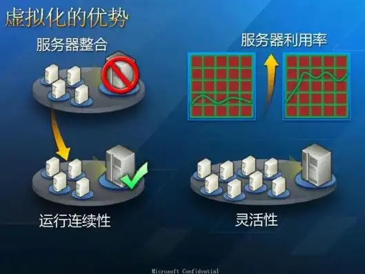 云服务器开启虚拟化方式怎么设置，云服务器虚拟化技术详解，开启虚拟化方式设置攻略