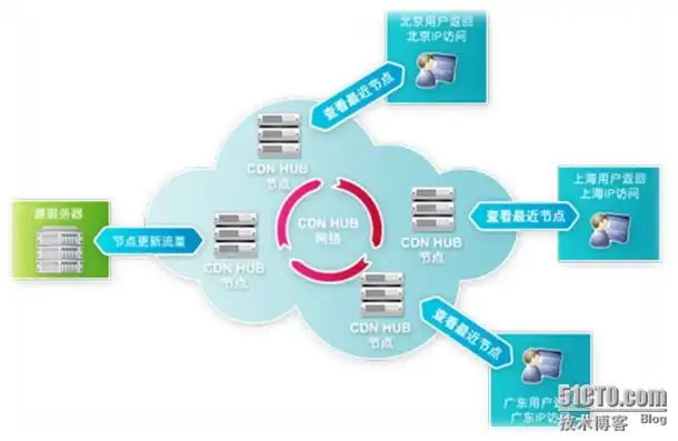 金万维天联是什么软件，深度解析，金万维天联高级版服务器运行速度慢的原因及优化策略