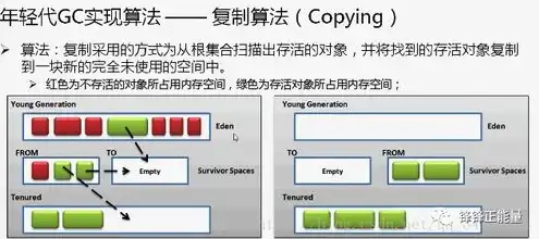 对象存储与块存储，深入浅出，对象存储与块存储的区别解析