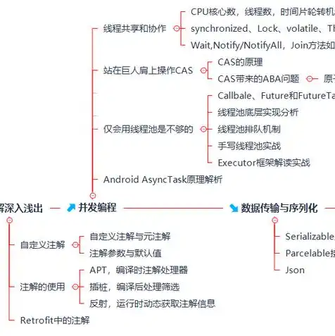 云服务器如何使用虚拟机操作，深入浅出，云服务器虚拟机操作指南