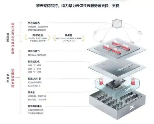 华为弹性云服务器是啥意思，深入解析华为弹性云服务器，功能特点与实际应用