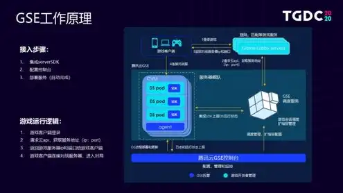 云服务器大型游戏排行榜，云端竞技场，2023年度云服务器大型游戏排行榜解析与推荐