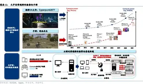 云服务器大型游戏排行榜，云端竞技场，2023年度云服务器大型游戏排行榜解析与推荐