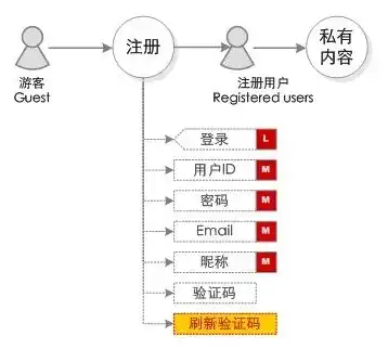 注册域名什么意思，揭秘注册域名账号，揭秘域名注册的神秘面纱