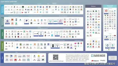 免费的对象存储云盘安全吗，深入解析免费对象存储云盘的安全性，风险与保障并存