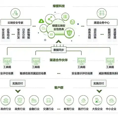 服务器试用一个月多少钱，畅享高效服务，仅需XXX元！服务器试用一个月，开启您的云端之旅！