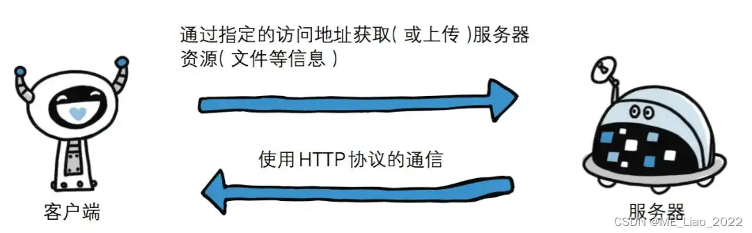 web浏览器和web服务器都遵循什么协议的原则，Web浏览器与Web服务器共遵循的协议，HTTP与HTTPS的奥秘解析