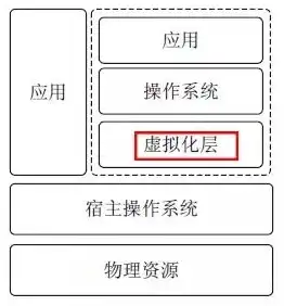 裸金属架构虚拟系统有哪些，裸金属服务器与云服务器的对比，架构虚拟系统解析