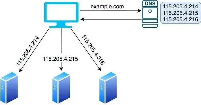 aws 域名，AWS内网域名服务器配置与优化策略详解