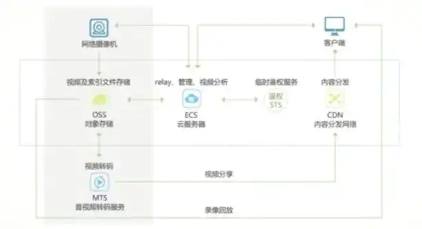 oss对象储存的副本储存原则，深度解析OSS对象存储服务副本存储原则及优化策略