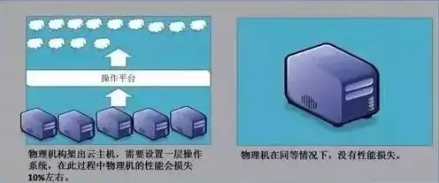 物理机与云主机的区别，物理机与云主机，深度解析两者的区别与优劣