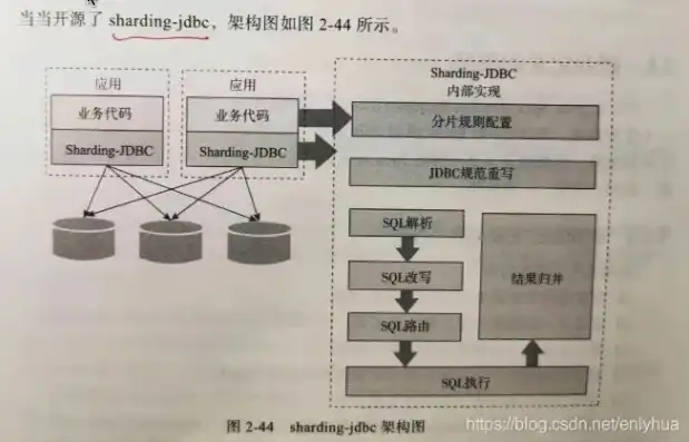 分布式对象存储概念，分布式对象存储，技术原理、应用场景及发展趋势