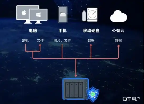 服务器 搭建nas，从零开始，深入解析服务器搭建NAS存储系统全过程