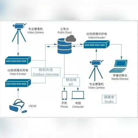 奥维地图企业服务器怎么退出使用登录，奥维地图企业服务器使用指南，如何成功退出登录及注意事项