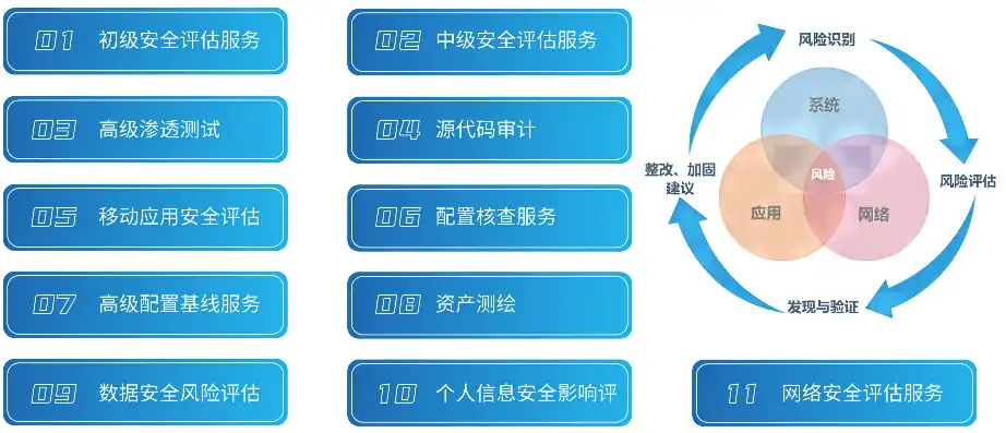 全方位解析信息安全保护对象，计算机、软件与数据