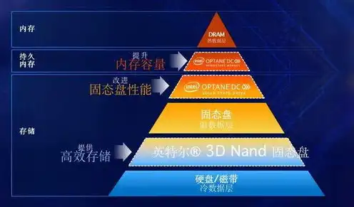 云端服务器有什么用啊，云端服务器，未来企业数字化转型的强力引擎