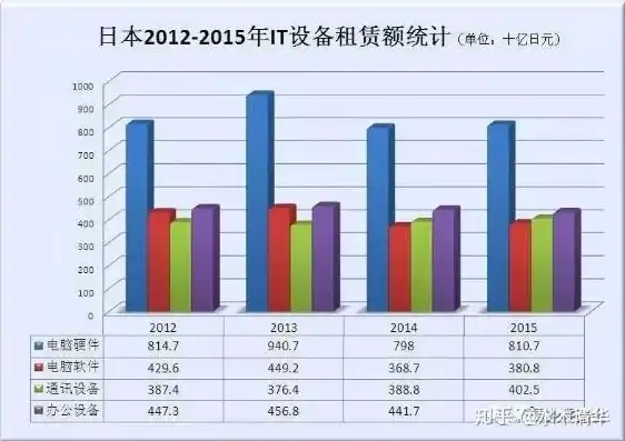 日本服务器租用费用明细怎么查，深度解析，日本服务器租用费用明细一览，全面解读租用成本及优化策略