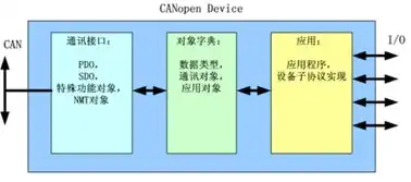 对象存储有哪些协议，深入解析对象存储，常见协议与关键技术详解