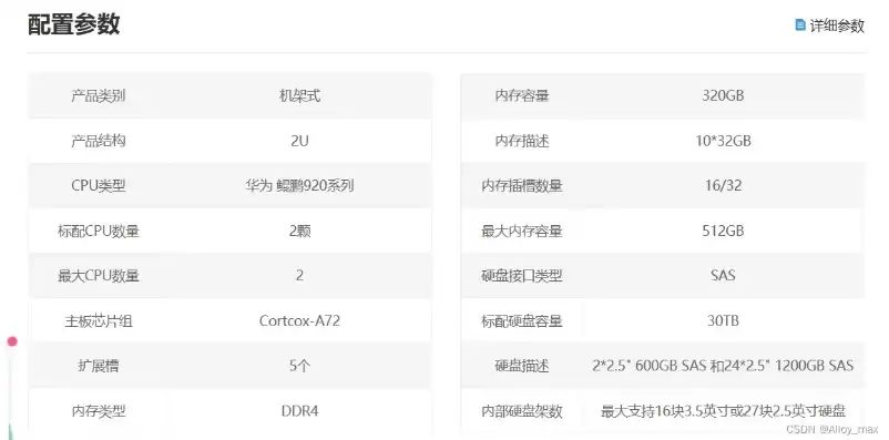 怎么看戴尔服务器参数配置，深度解析，戴尔服务器参数配置详解