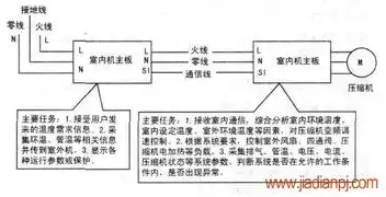 空调主机电流多大正常，空调主机电流正常范围及影响因素深度解析