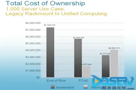 千万级用户的服务器，千万级用户服务器价格解析，性能与成本的完美平衡之道