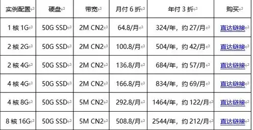 香港云服务器免费特价活动是真的吗，香港云服务器免费特价活动揭秘，真实还是骗局？深度分析免费背后的真相！