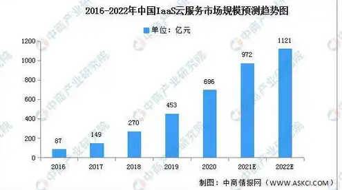 做云服务器行业有前途嘛，云服务器行业，未来趋势与前景展望