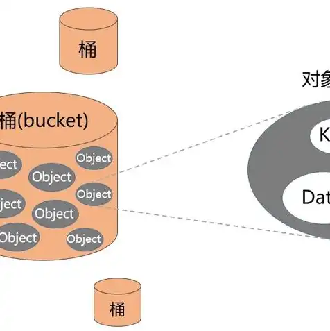 对象存储有文件系统吗，对象存储与文件系统，解析两者之间的异同与关系