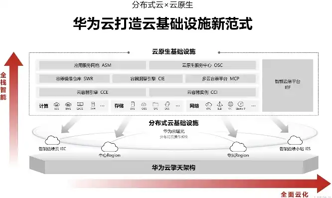 华为云服务器配置教程详解图，华为云服务器配置教程详解，从入门到精通，打造高效云上工作环境